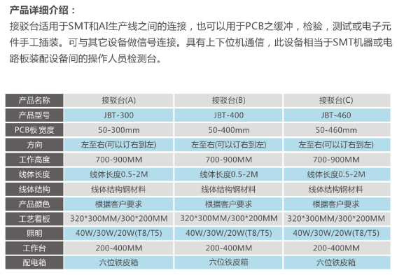 倍速鏈流水線